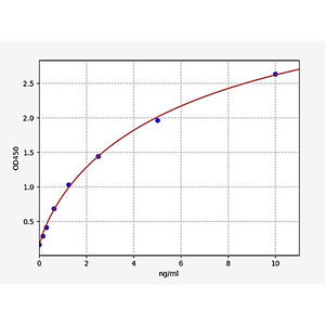 Mouse CBX3/Chromobox Homolog 3 ELISA Kit