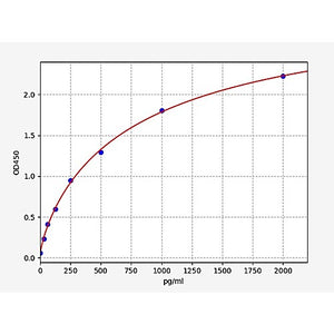 Rat Cyclin D3/CCND3 ELISA Kit