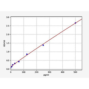 Hamster Lep(Leptin) ELISA Kit