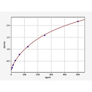 Mouse Prealbumin/Transthyretin ELISA Kit