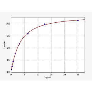 Mouse Cytochrome C ELISA Kit