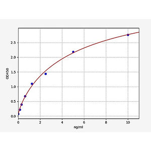 Human UBQLN1/Ubiquilin-1 ELISA Kit