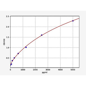 Human ALDH5A1 ELISA Kit