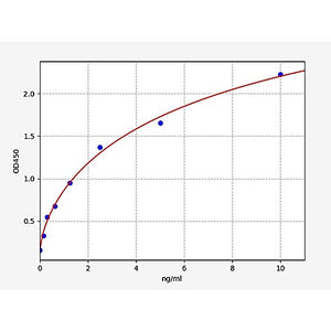 Human LAMC2 protein ELISA Kit