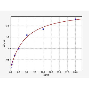 Human CD109 ELISA Kit