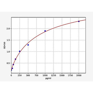 Rat AR/Androgen Receptor ELISA Kit