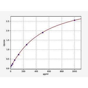 Mouse IL-15 ELISA Kit