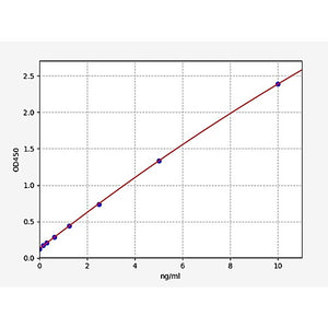 Human ZNF654/Zinc finger protein 654 ELISA Kit