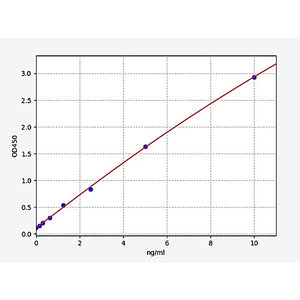 Human Transgelin-2/TAGLN2 ELISA Kit