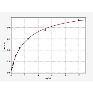 Human Prosaposin/PSAP ELISA Kit