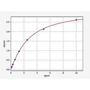 Human GSK3 alpha ELISA Kit