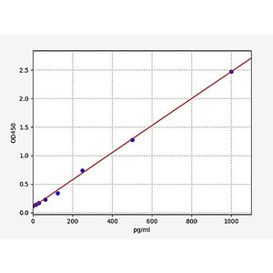 Human CALC2/Calcitonin gene-related peptide 2 ELISA Kit