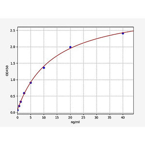 Human Beta IG-H3 ELISA Kit