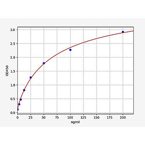 Rat HDL/High-density lipoprotein ELISA Kit
