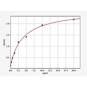 Human ITGAM/CD11b ELISA Kit