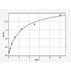 Human HAS1/Hyaluronan synthase 1 ELISA Kit