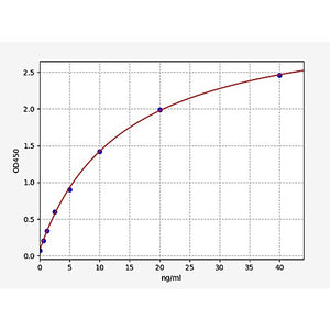 Rat Alkaline Phosphatase/ALPL ELISA Kit