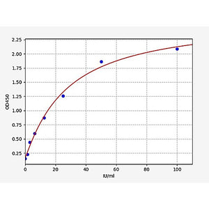 Human Hexosaminidase B/HEXB ELISA Kit