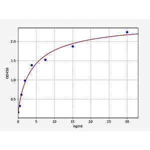 Human Fibulin-1 ELISA Kit