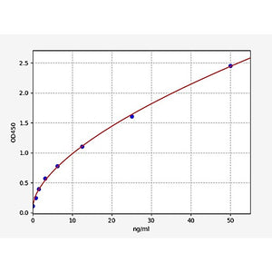 Human Prolyl 4-hydroxylase subunit alpha-2/P4HA2 ELISA Kit