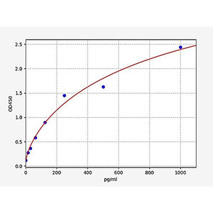 Porcine TGF A(Transforming Growth Factor A) ELISA Kit