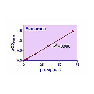 EnzyChrom™ Fumarase Assay Kit