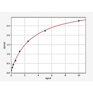 Rat Dopamine Receptor D4/DRD4 ELISA Kit