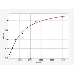 Human CESK1/CCT8L1P/Putative T-complex protein 1 subunit theta-like 1 ELISA Kit