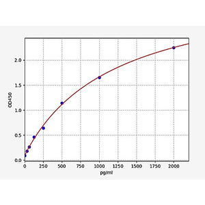 Human Hepcidin ELISA Kit