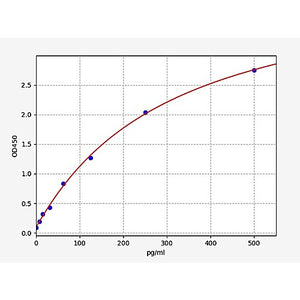 Human Amyloid Beta 40/AB 1-40 ELISA Kit