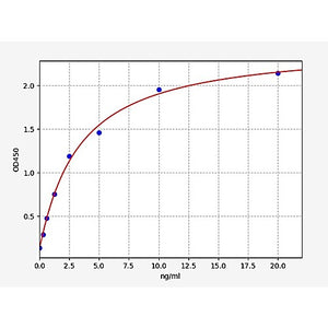 Human NPY1R/Neuropeptide Y Receptor Y1 ELISA Kit