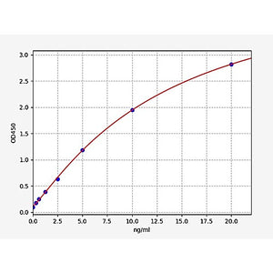 Mouse SLC40A1/Ferroportin-1 ELISA Kit