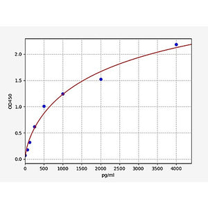 Mouse OPG (Osteoprotegerin) ELISA Kit