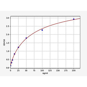 Human Pregnancy-specific beta-1-glycoprotein 1/PSG1 ELISA Kit