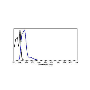 Anti-MOUSE IgG (H&L) (RABBIT) Antibody DyLight™ 405 Conjugated (5 X 100 µg), 500µg, Lyophilized