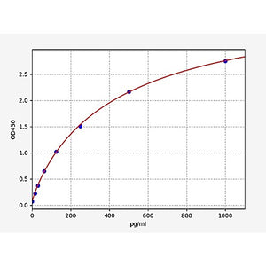 Human CDC42 ELISA Kit