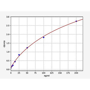 Rat Complement C3/C3 ELISA Kit