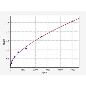 Rat NF-ÎšB P65 ELISA Kit