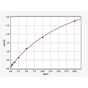 Human HO-1/HMOX1/HSP32 ELISA Kit