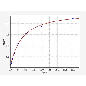 Human Dopamine D2 R/DRD2 ELISA Kit