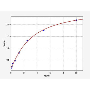 Human CYP1B1 ELISA Kit