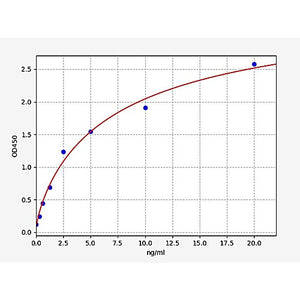Human Protein Kinase C/PKC ELISA Kit