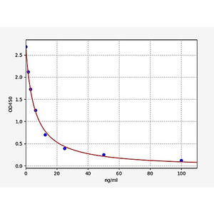 Dopamine ELISA Kit