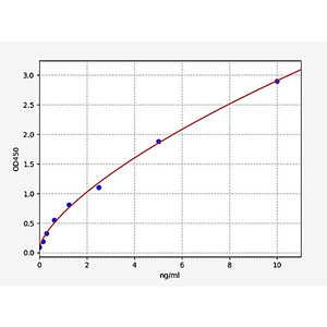 Human SLC40A1/Ferroportin-1 ELISA Kit