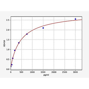 Mouse ECM1/Extracellular matrix protein 1 ELISA Kit