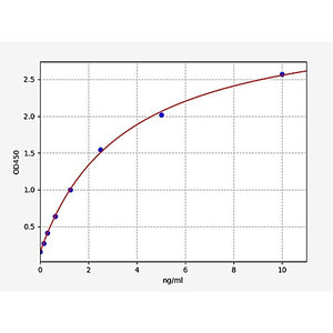 Human Perilipin-1/PLIN1 ELISA Kit