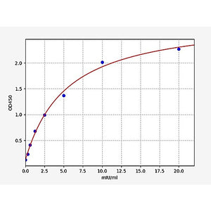 Mouse ACP5 (Tartrate Resistant Acid Phosphatase 5) ELISA Kit