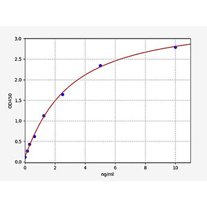 Human Pyruvate Dehydrogenase Beta/PDHB ELISA Kit