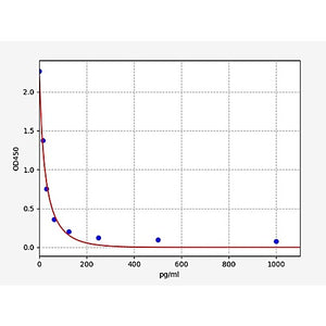 Mouse MN(Metanephrine) ELISA Kit