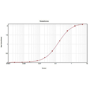 Anti-MOUSE IgM (RABBIT) Antibody Alkaline Phosphatase Conjugated, 1mg, Liquid (sterile filtered)